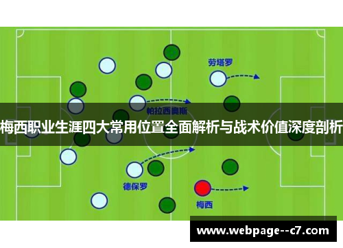 梅西职业生涯四大常用位置全面解析与战术价值深度剖析 梅西职业生涯四大常用位置全面解析与战术价值深度剖析