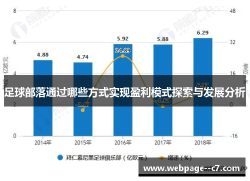 足球部落通过哪些方式实现盈利模式探索与发展分析 足球部落通过哪些方式实现盈利模式探索与发展分析
