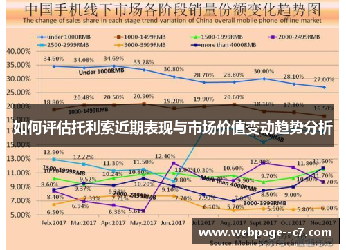 如何评估托利索近期表现与市场价值变动趋势分析 如何评估托利索近期表现与市场价值变动趋势分析