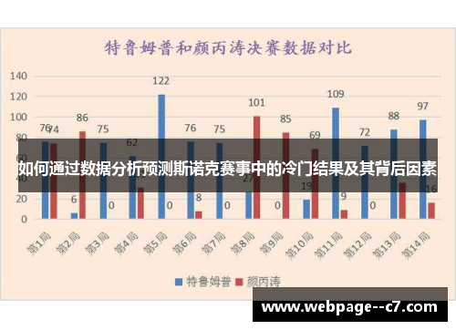 如何通过数据分析预测斯诺克赛事中的冷门结果及其背后因素 如何通过数据分析预测斯诺克赛事中的冷门结果及其背后因素