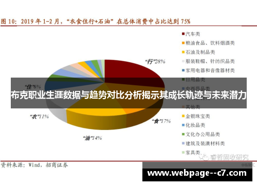布克职业生涯数据与趋势对比分析揭示其成长轨迹与未来潜力 布克职业生涯数据与趋势对比分析揭示其成长轨迹与未来潜力