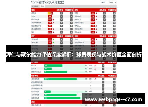 拜仁与戴尔能力评估深度解析：球员表现与战术价值全面剖析