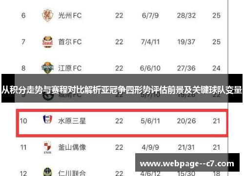 从积分走势与赛程对比解析亚冠争四形势评估前景及关键球队变量 从积分走势与赛程对比解析亚冠争四形势评估前景及关键球队变量