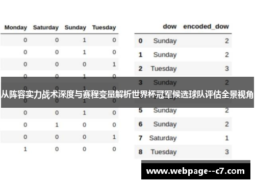 从阵容实力战术深度与赛程变量解析世界杯冠军候选球队评估全景视角