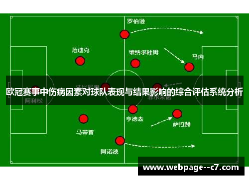 欧冠赛事中伤病因素对球队表现与结果影响的综合评估系统分析