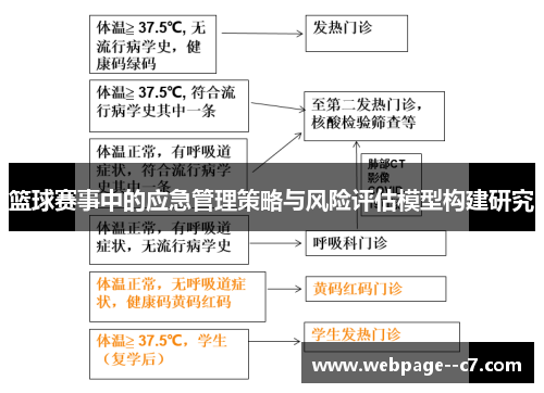 篮球赛事中的应急管理策略与风险评估模型构建研究 篮球赛事中的应急管理策略与风险评估模型构建研究