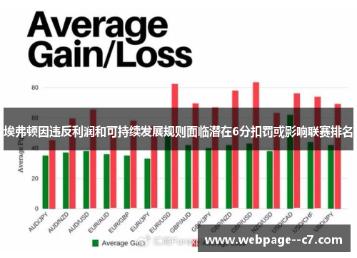 埃弗顿因违反利润和可持续发展规则面临潜在6分扣罚或影响联赛排名 埃弗顿因违反利润和可持续发展规则面临潜在6分扣罚或影响联赛排名